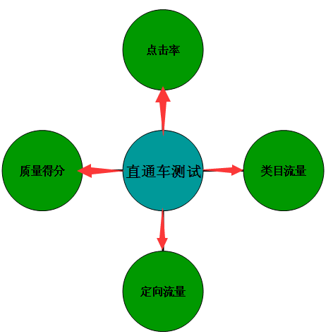 [干貨精華帖]重?fù)糁蓖ㄜ?如何打造爆款-[慕容]為你精心引路！??！